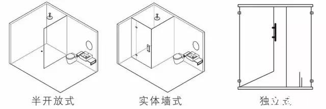 半开放式淋浴