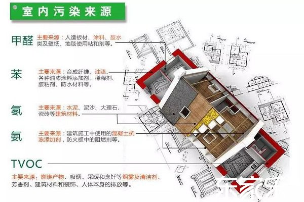 装修不靠谱会有多大的危害你知道吗?痛心疾首!