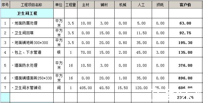 3平米卫生间装修多少钱?3平3平米的卫生间怎么装修?