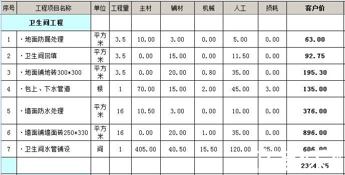 3平米卫生间装修多少钱？3平3平米的卫生间怎么装修？